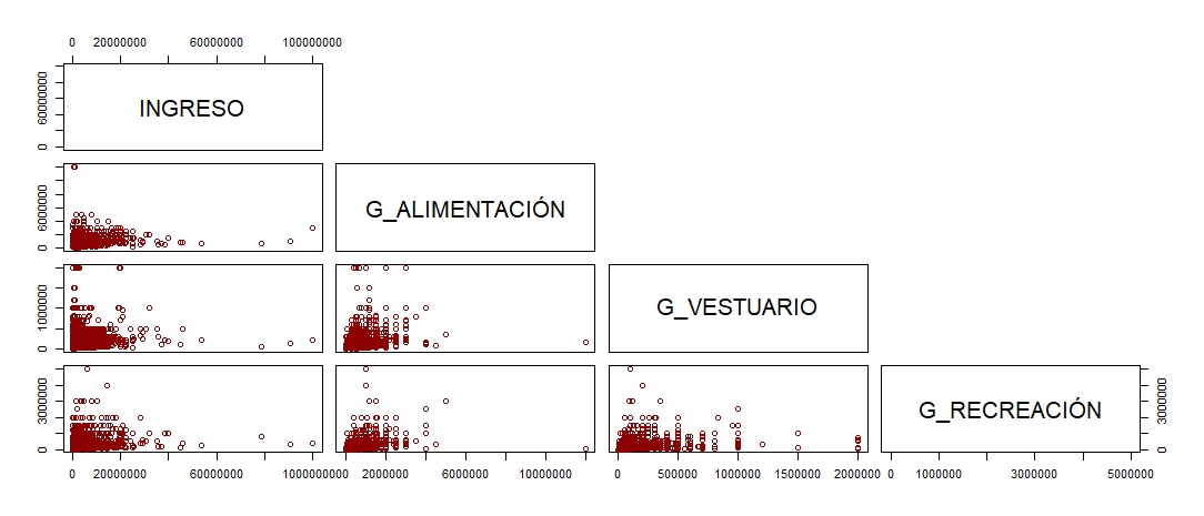 Fig. 3. Dispersograma
