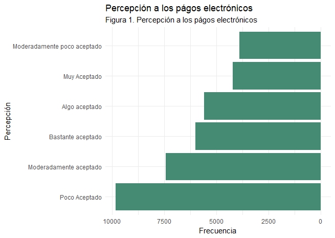 Fig. 7. Histograma Gastos en Recreación