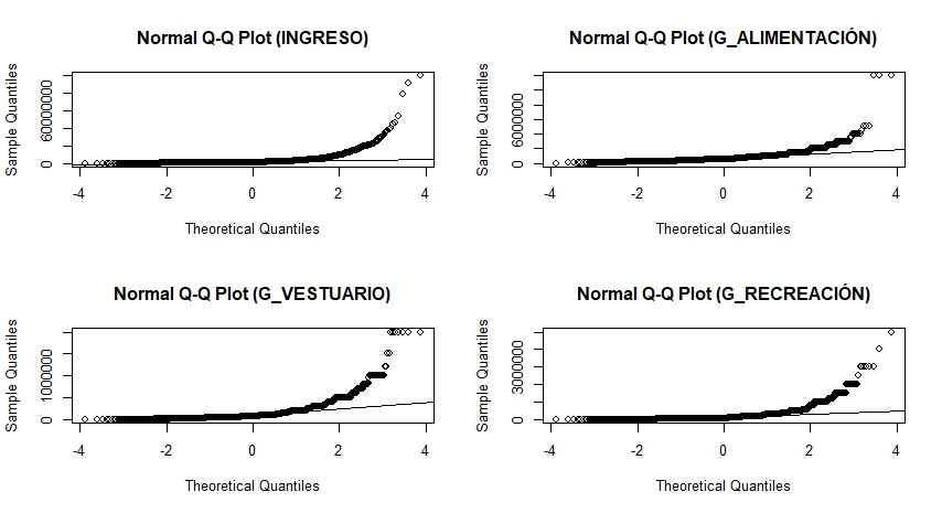 Fig. 2. Prueba de Multinormalidad
